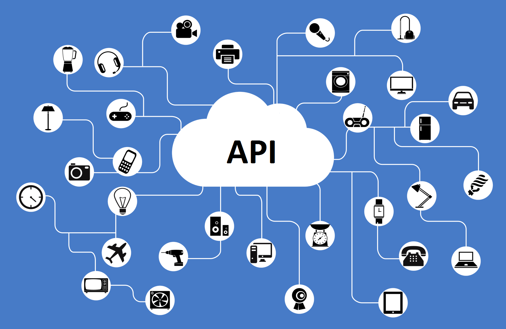API-Platforms